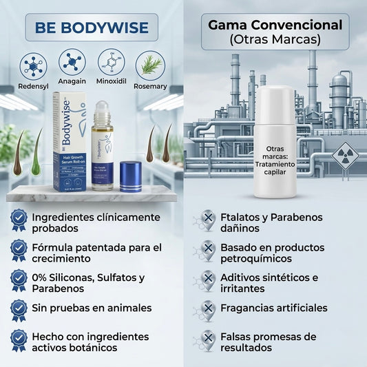 Bodywise Grow: Sérum Capilar Roll-on con Minoxidil que Estimula el Crecimiento y Fortalece el Cabello desde la Raíz